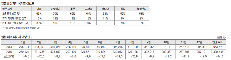 에디터 사진